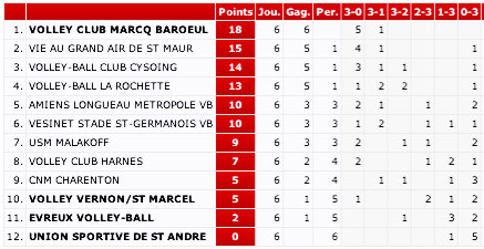 classement_N3