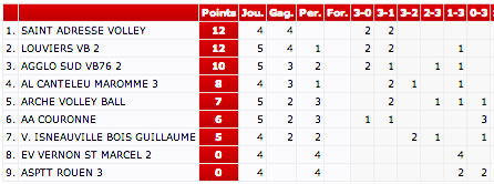 classement_R1